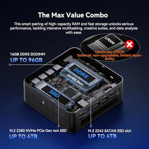 GEEKOM IT13 MAX AI Mini PC(i9 13900HK Replacement), Intel Ultra 9 185H (65W) Idea Code/Tasks, DDR5 16GB 1TB SSD, Windows 11 Pro, Arc GPU, Video Editing, Dual 2.5GbE LAN,WiFi 7,8K Quad Display — view 5