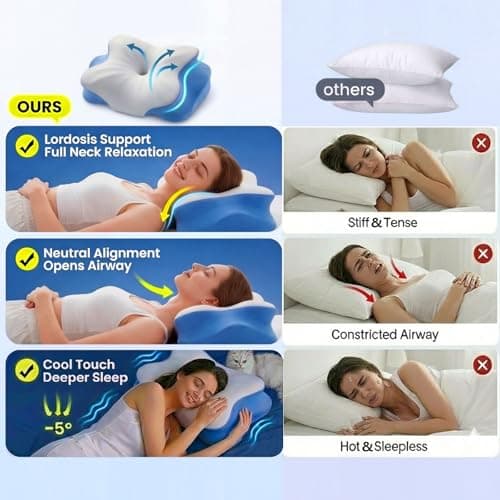 Ecohohoyyds Ergonomic Cervical Neck Pillow: Memory Foam Support Pillows for Side Back Stomach Sleepers with Breathable Cooling Pillowcase and Dual-Height Zones
