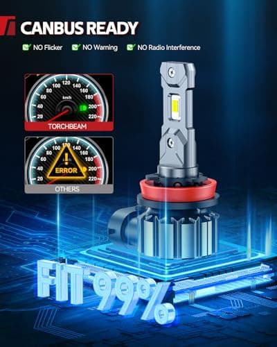 Torchbeam H11/H9/H8 LED Bulbs, 2026 60000LM 10X Super Brighte Light Bulb, 6500K Cool White with Cooling Fan, 1:1 Mini Size Plug and Play, 80000 Hours Lifespan, Pack of 2 — view 3