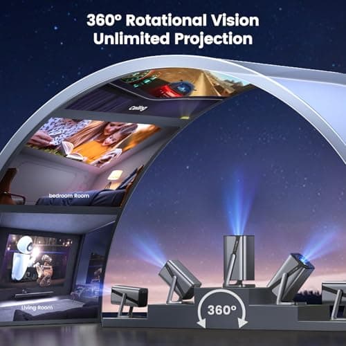 [Built-in Apps & 4K Support & Auto Focus]- Smart Projector with WiFi 6 and 2-Way Bluetooth, Dolby Audio/ Auto Keystone/Zoom,360°Adjustable Stand, iWIMIUS Mini Portable Outdoor Proyector w/ HDMI ARC — view 5