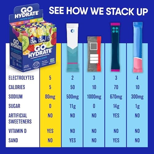 GoHydrate Instant Hydration Powder Packets - Low Sodium Electrolytes Drink Mix - Natural Hydration Support, Sugar Free Electrolyte Flavored Powder Drink with Vitamin D, 30 Packs, Grape — view 4