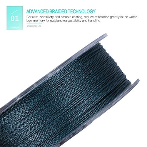 Goture Abrasion Resistant Braided Fishing Line, Zero Stretch Low Memory 4 Strand Braid Line for Saltwater Freshwater,30LB, 547Yds, 0.25MM, Dark Grey