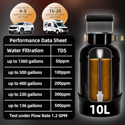 Filterelated Deionized Water System with 10L Resin & Built-in Heavy Metal Filter, Extends Resin Life by 15%, for Spot-Free Rinsing of Cars, RVs, Motorcycles, Solar Panels, Windows, Boats — view 3