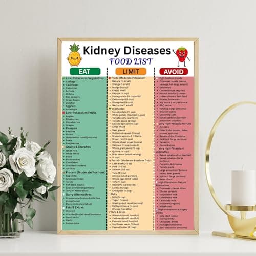 Kidney Disease Food List Poster for Stage 3 and 4 CKD with Kidney Diet Food List and Dietary Plan Chart(Unframed 8x12inch(20x30cm))
