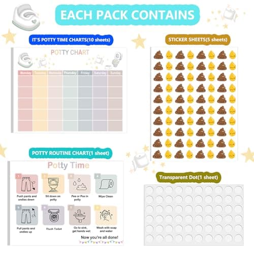 17 Pcs Sticker Chart for Kids Potty Training, Daily Record Potty Training Sticker Chart for Girls with Poop and Pee Stickers Toilet Train Reward Charts for Toddlers Boy Girl (Chart17) — view 4