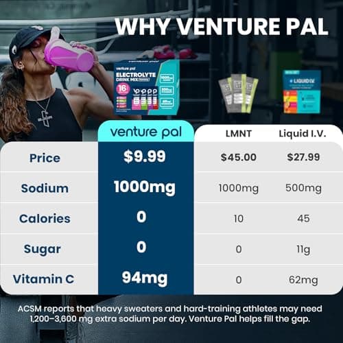 Venture Pal High Sodium Sugar-Free Electrolyte Powder Packets - Hydration Packets with Sodium, Potassium & Magnesium | Zero Calories | Keto, Vegan, and Paleo Friendly | 16 Sticks