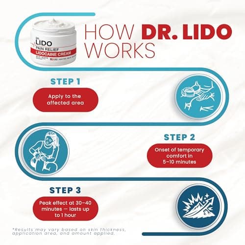 DR LIDO Lidocaine Pain Relief Cream - Lidocaine Cream 4% for Temporary Pain and Itch Relief, Minor Burns, Sunburn, Minor Cuts, Scrapes and Insect Bites - 1oz — view 5