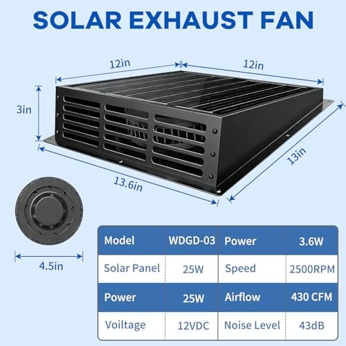 430CFM Solar Exhaust Fan, 2500 RPM High Speed Ventilator, IP67 Waterproof, No Wiring Required, Easy Install Solar Powered Fan for Shed, Attic, Barn, Container, Dog House, Chicken Coop, Greenhouse, RV