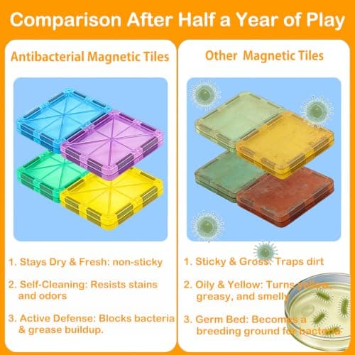 HAPPYMATY Next-Gen Antibacterial Magnetic Tiles 142PCS with 2 Cars, Built-in Antibacterial Protection, Inhibits Bacterial Growth for Healthier Play, STEM Educational Building Blocks for Kids Aged 3+ — view 2