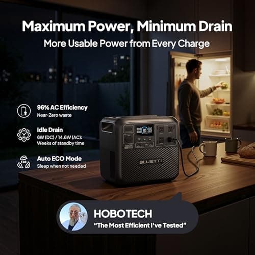 BLUETTI Elite 200 V2 Portable Power Station, 2073.6Wh LFP Battery Backup w/ 4 2600W AC Outlets (3900W Power Lifting), 17-Year Lifespan, Solar Generator for Camping, Off-grid