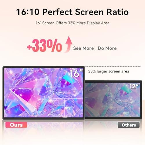 BKVOO Portable Monitor 16" 1200P FHD Laptop Screen Extender, Horizontal Vertical Monitors with External Speakers, 100% sRGB Plug & Play Computer Gaming Travel Second Screen for Wins Mac Phone PS5 Xbox