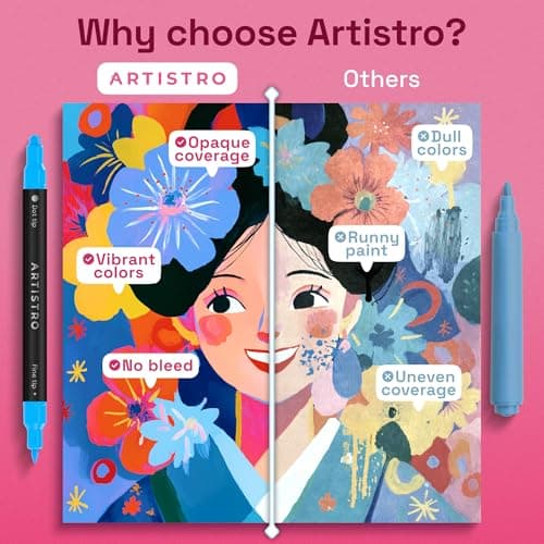 ARTISTRO 36 Precision Dual-Tip Acrylic Paint Markers – Paint Pens Set with Dot & Fine Tips for Fabric, Rock, Glass, Wood, Coloring Books – Arts & Crafts Gift – Classroom Must Haves & School Supplies — view 4