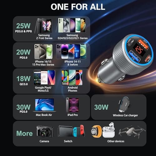 Car Charger USB C, 65W Multi Port Dual 12V Cigarette Lighter USB Car Charger Adapter with Voltage Display PD/QC 3.0 Super Fast Charge Car Phone Charger for iPhone 17 16 15 14 13 12 Pro Max Plus(Gray) — view 5