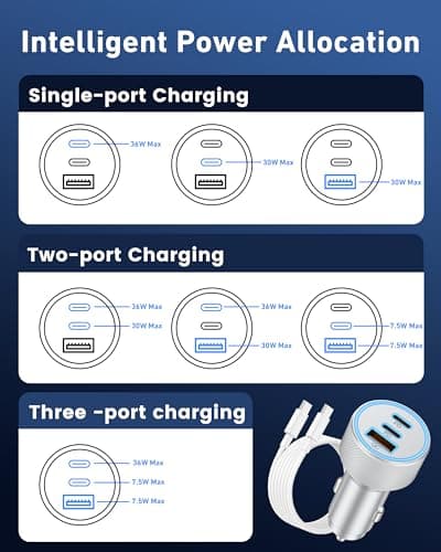 67W 3-Port Super Fast Type C Car Charger USB C for iPhone 17/Air/16/16e/15 Pro Max, Samsung Galaxy S25 S24 S23, Pixel, Android, Car Adapter Accessories for Men Women + 3FT USB-C Cable Silver — view 5