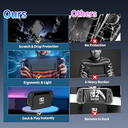 ewnol Dockable Case for Nintendo Switch 2, Protective Switch 2 Grip Case Supports Stand Use, Ergonomic Grip Cover with 2 Screen Protector & 4 Thumb Caps — view 2