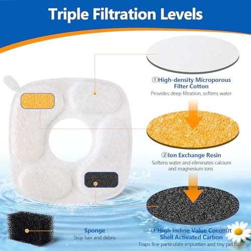 24 Pcs Cat Water Fountain Replacement Filters-12 Pack Cat Fountain Filters with 12 Pack Sponges, Compatible with VEKEN 95oz/2.8L, 67oz/2L, 135oz/4L Pet Drinking Fountain — view 4