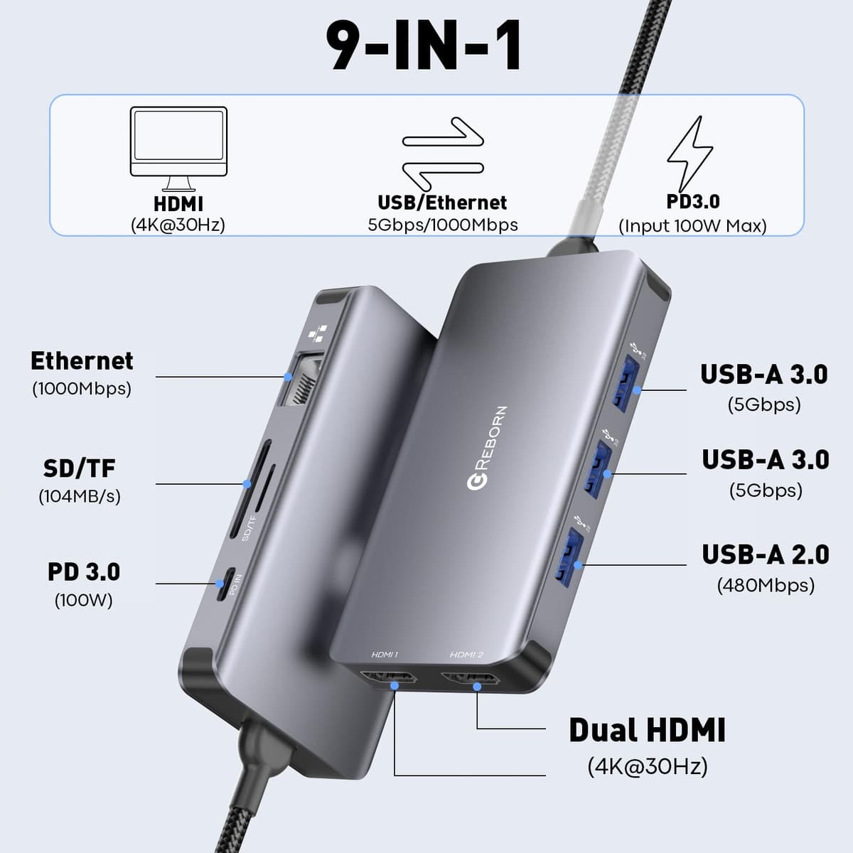 Reborn Laptop Docking Station Dual Monitor, 9-in-1 USB C Hub Dual Monitor with 4K 2HDMI Ports, 1Gbps Ethernet, 5Gbps USB A&C 3.0, 100W PD, SD Card Reader, USBC Dock for MacBook/Dell XPS/HP/Surface etc — view 2