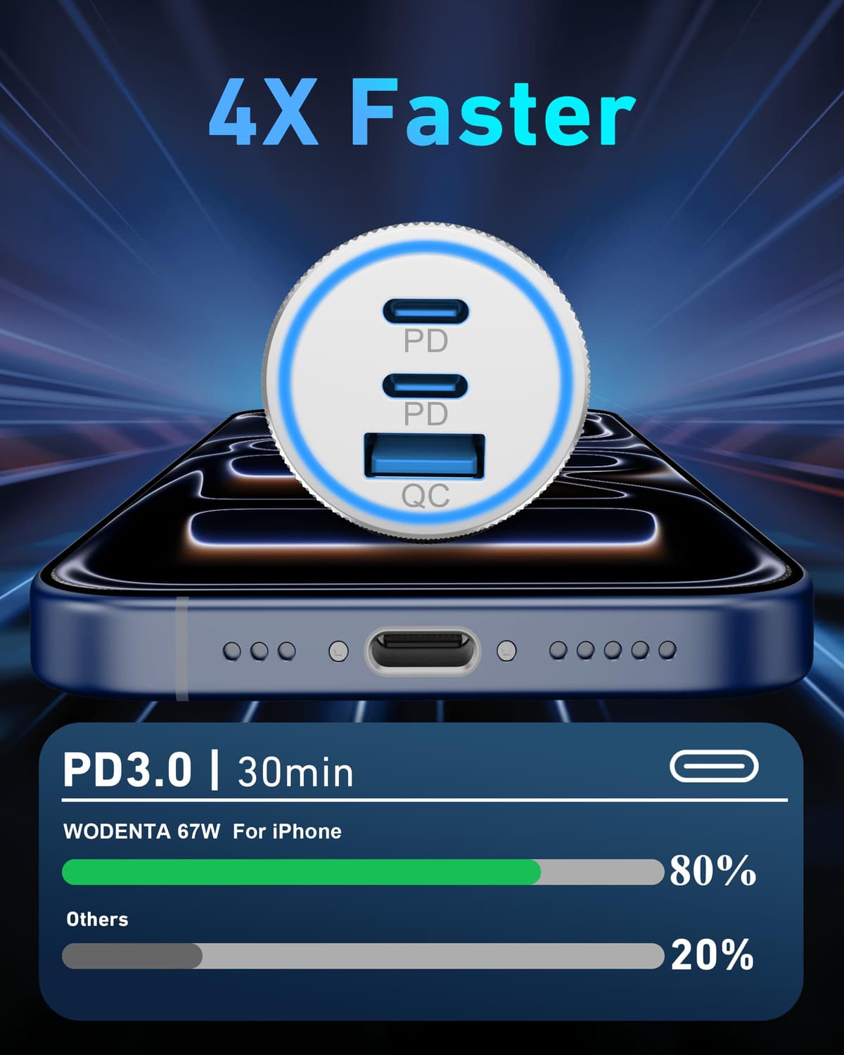 WODENTA for iPhone 17/16/15 Pro Max Car Charger, 67W 3-Port Fast USB C Car Charger Power Cigarette Lighter Adapter with 3FT USB C to C Cable for iPhone 17/17 Pro/Air/17e/16/15 Pro Max/Plus/16e, iPad — view 2