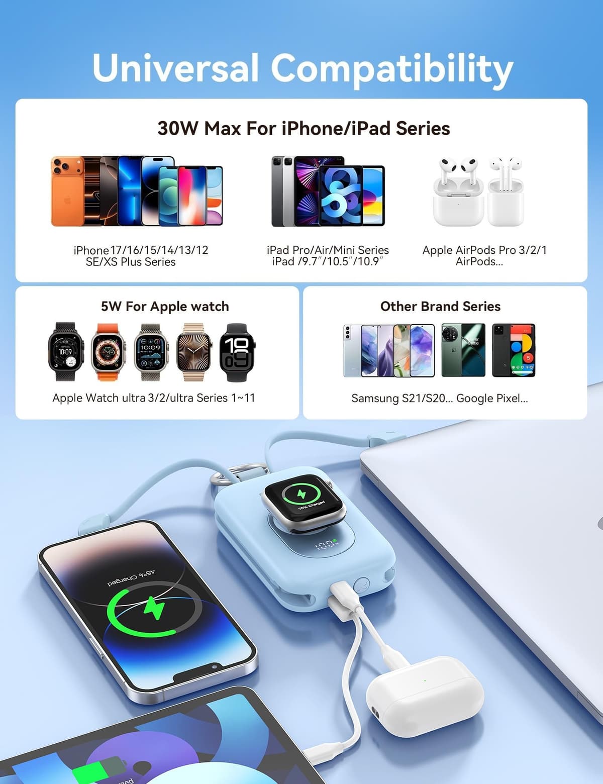 RORRY Portable Charger, 20000mAh PD 30W Portable Charger Power Bank with 2 Built-in Cables, Super Fast Charging Battery Pack with Keychain, Travel Essentials for iPhone, Apple Watch, iPad, Green — view 5