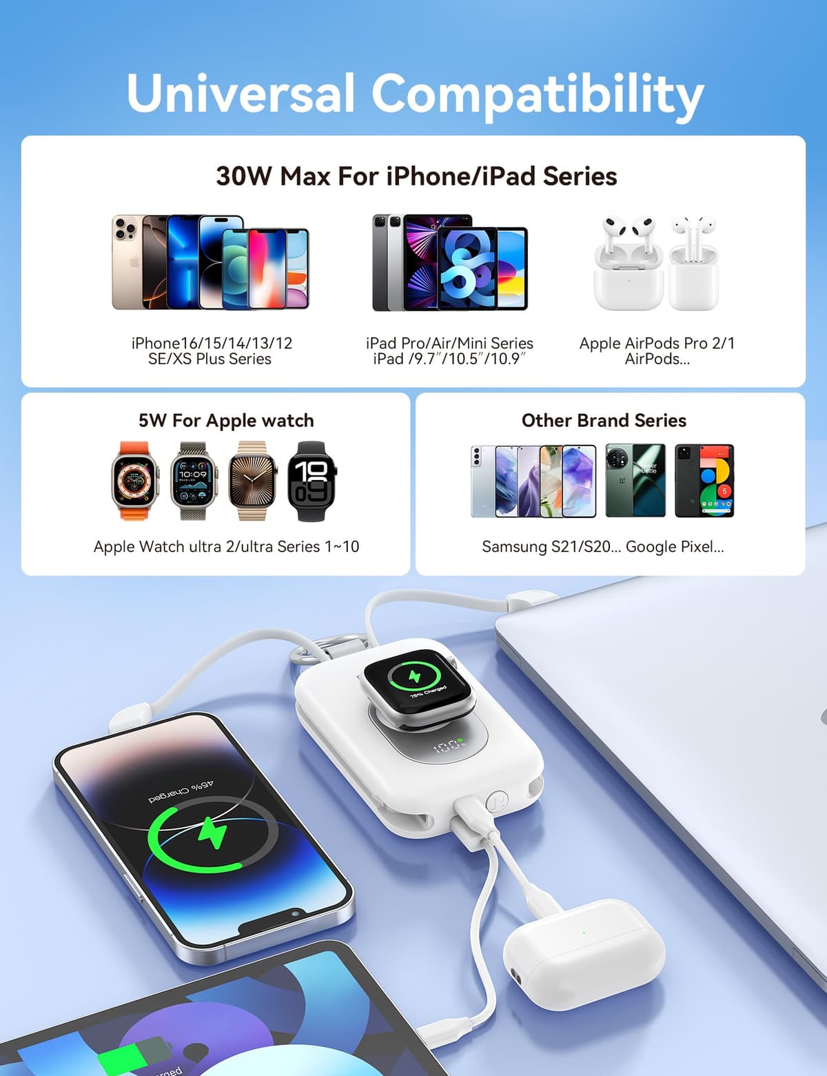 RORRY Portable Charger, 20000mAh PD 30W Portable Charger Power Bank with 2 Built-in Cables, Super Fast Charging Battery Pack with Keychain, Travel Essentials for iPhone, Apple Watch, iPad, White — view 5