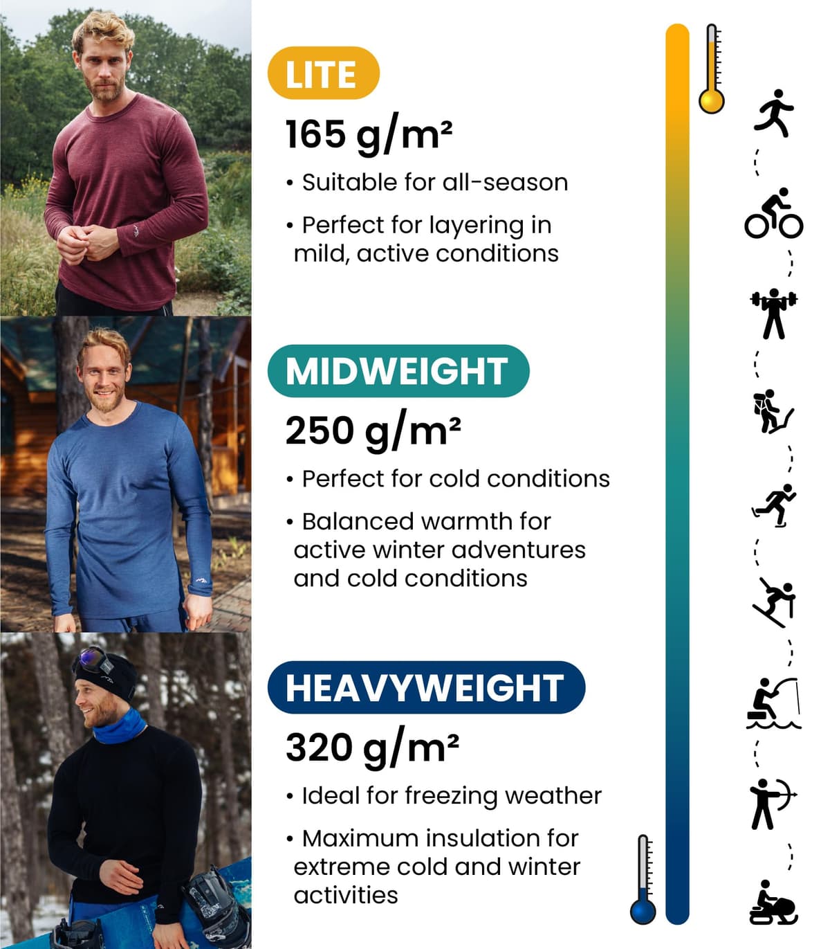 Merino.tech Merino Wool Base Layer - Mens 100% Merino Wool Long Sleeve Thermal Shirts Heavyweight, Midweight, Lite with Socks — view 3