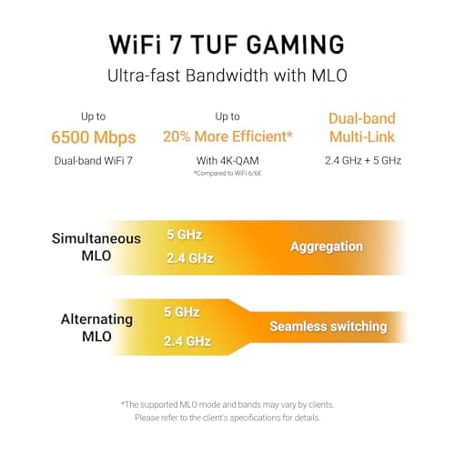 ASUS TUF Gaming BE6500 WiFi 7 Router - Dual-Band, Up to 6.5 Gbps Wireless, Game Accelerator, Multi-Link Operation (MLO), (x4) 2.5GbE Ports, Mesh + VPN Compatible, & Subscription-Free Network Security