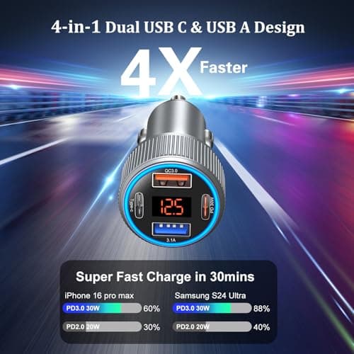 Car Charger USB C, 65W Multi Port Dual 12V Cigarette Lighter USB Car Charger Adapter with Voltage Display PD/QC 3.0 Super Fast Charge Car Phone Charger for iPhone 17 16 15 14 13 12 Pro Max Plus(Gray)